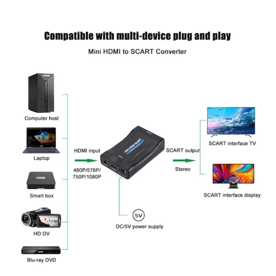 1080P HDMI-เข้ากันได้กับตัวแปล - Scart To Hdmi บทวิจารณ์และราคา